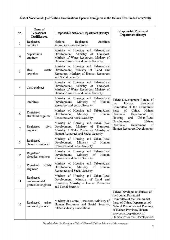 200922 Circular on Issuing the List of Vocational Qualification Examinations Open to Foreigners and the List of Overseas Vocational Qualifications Recognized_Page_02.jpg