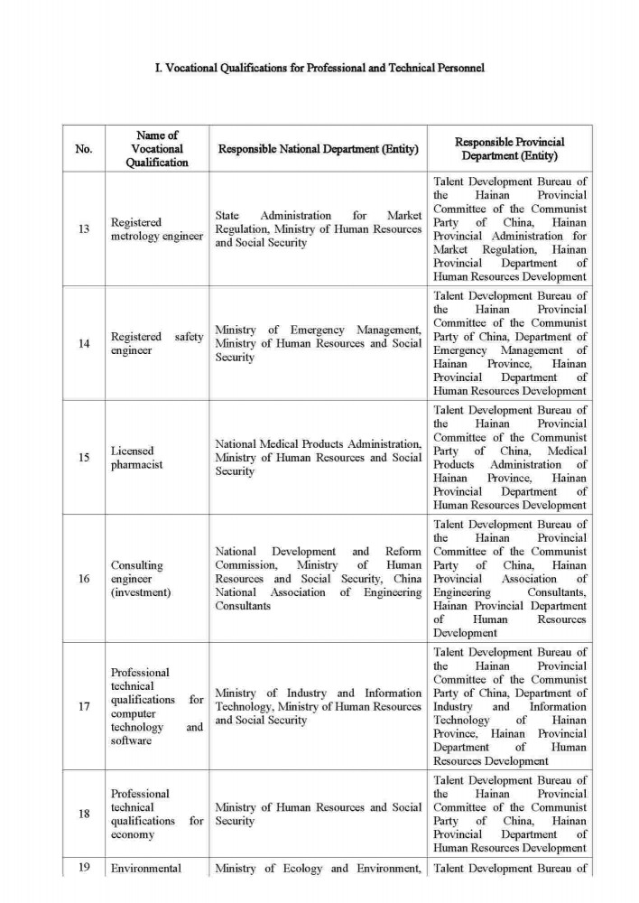 200922 Circular on Issuing the List of Vocational Qualification Examinations Open to Foreigners and the List of Overseas Vocational Qualifications Recognized_Page_03.jpg