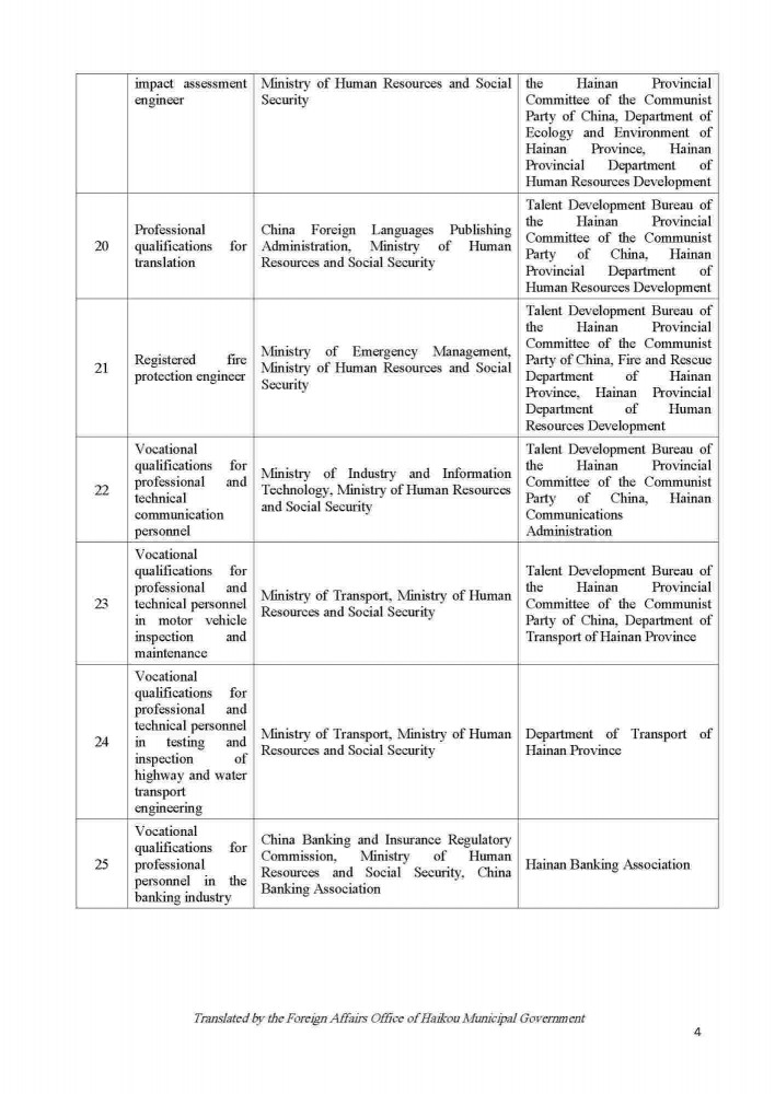 200922 Circular on Issuing the List of Vocational Qualification Examinations Open to Foreigners and the List of Overseas Vocational Qualifications Recognized_Page_04.jpg
