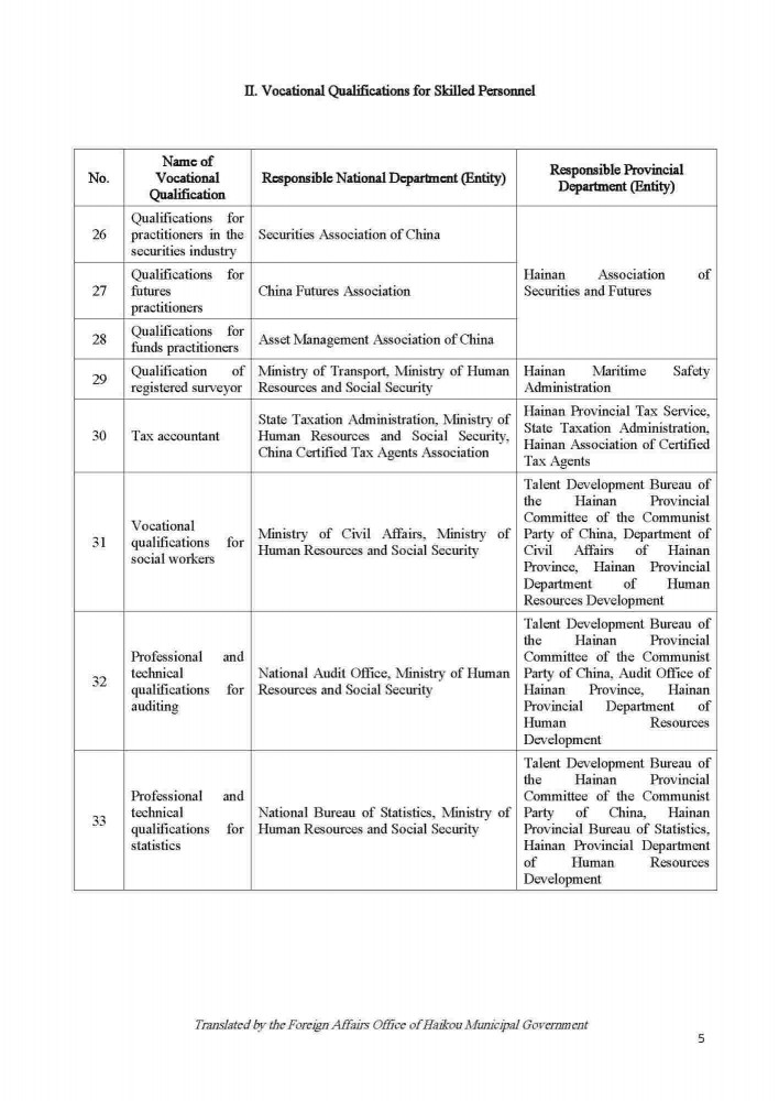 200922 Circular on Issuing the List of Vocational Qualification Examinations Open to Foreigners and the List of Overseas Vocational Qualifications Recognized_Page_05.jpg