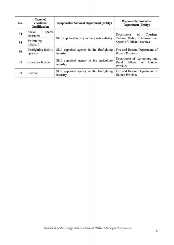 200922 Circular on Issuing the List of Vocational Qualification Examinations Open to Foreigners and the List of Overseas Vocational Qualifications Recognized_Page_06.jpg