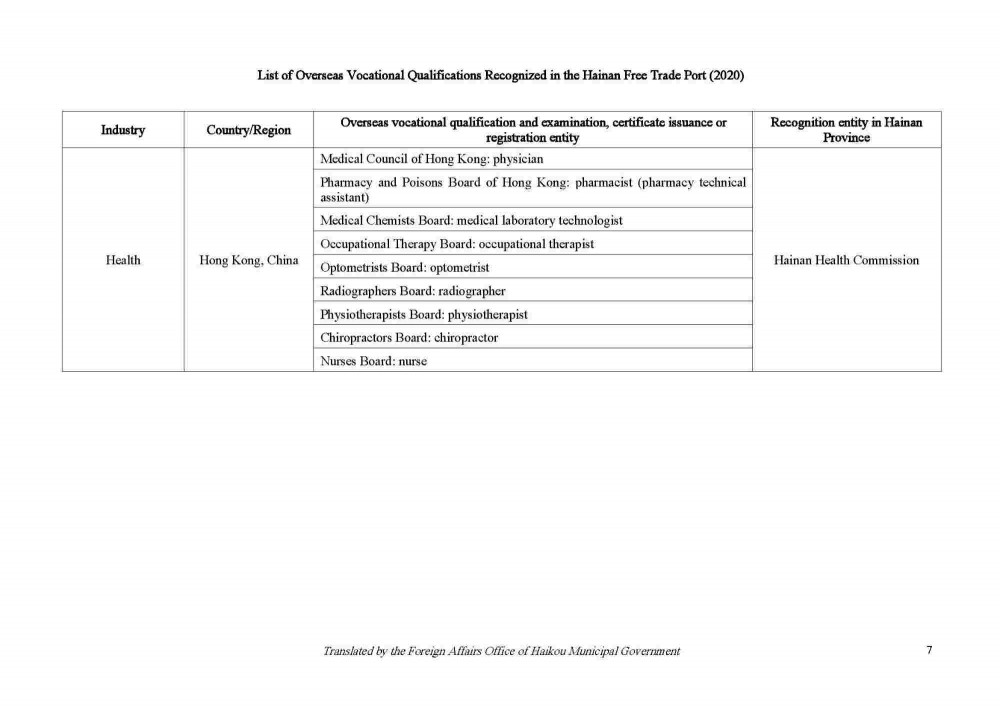 200922 Circular on Issuing the List of Vocational Qualification Examinations Open to Foreigners and the List of Overseas Vocational Qualifications Recognized_Page_07.jpg