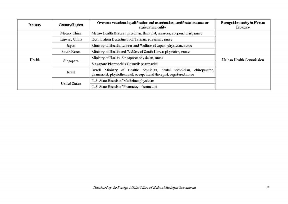 200922 Circular on Issuing the List of Vocational Qualification Examinations Open to Foreigners and the List of Overseas Vocational Qualifications Recognized_Page_08.jpg