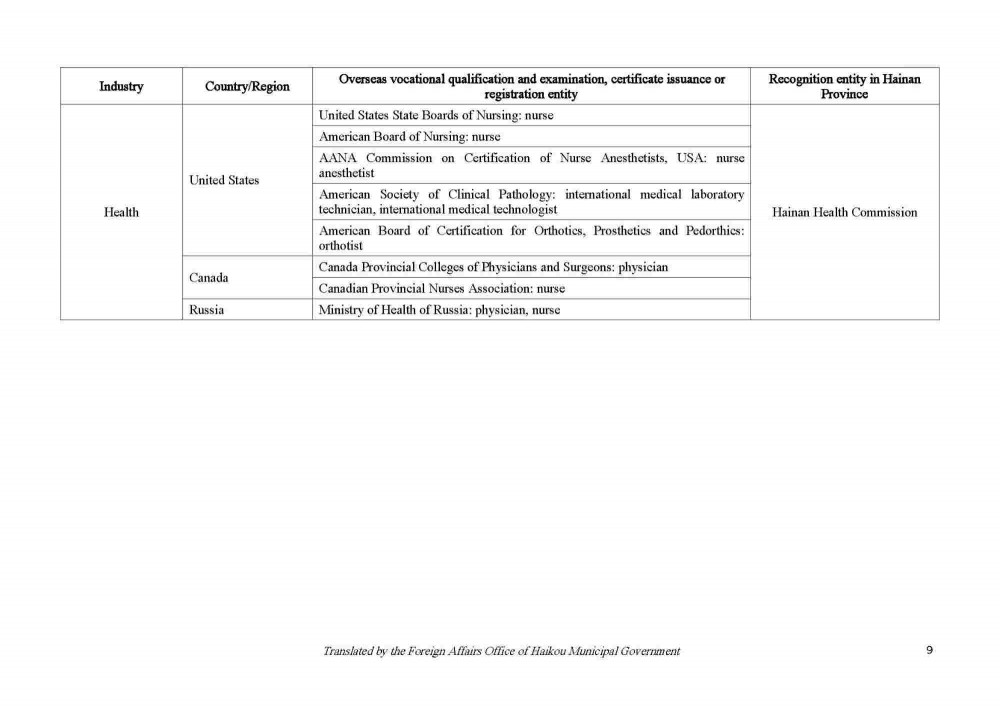 200922 Circular on Issuing the List of Vocational Qualification Examinations Open to Foreigners and the List of Overseas Vocational Qualifications Recognized_Page_09.jpg