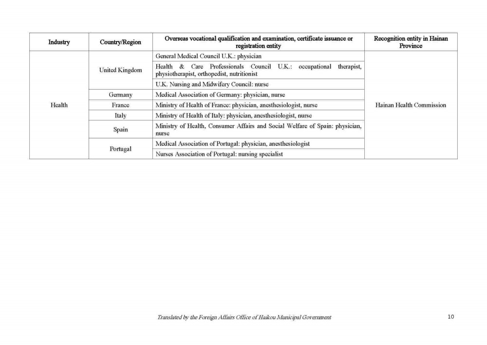 200922 Circular on Issuing the List of Vocational Qualification Examinations Open to Foreigners and the List of Overseas Vocational Qualifications Recognized_Page_10.jpg