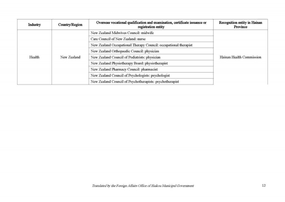 200922 Circular on Issuing the List of Vocational Qualification Examinations Open to Foreigners and the List of Overseas Vocational Qualifications Recognized_Page_12.jpg