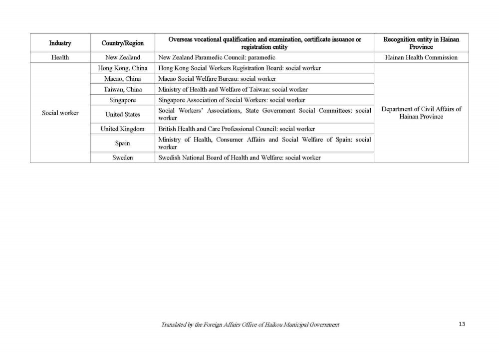 200922 Circular on Issuing the List of Vocational Qualification Examinations Open to Foreigners and the List of Overseas Vocational Qualifications Recognized_Page_13.jpg