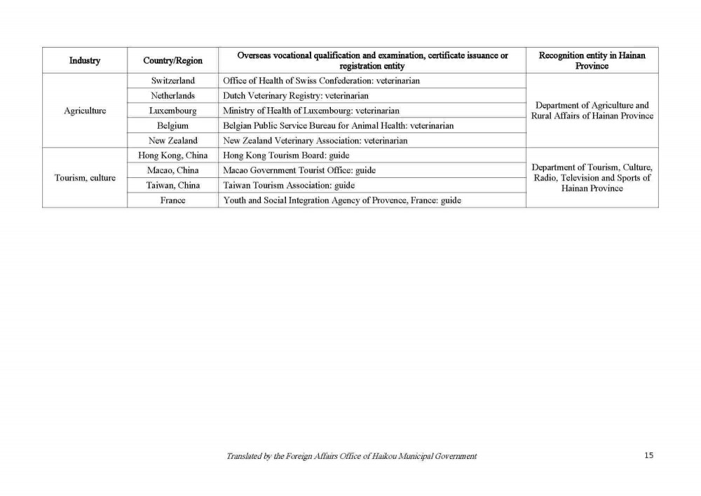 200922 Circular on Issuing the List of Vocational Qualification Examinations Open to Foreigners and the List of Overseas Vocational Qualifications Recognized_Page_15.jpg