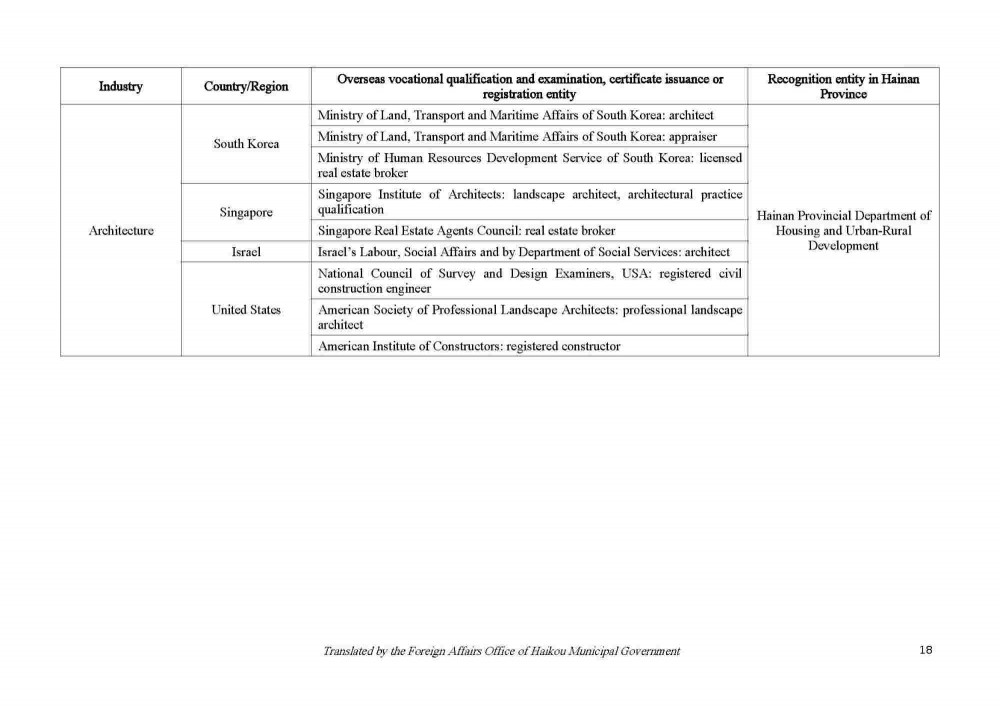 200922 Circular on Issuing the List of Vocational Qualification Examinations Open to Foreigners and the List of Overseas Vocational Qualifications Recognized_Page_18.jpg