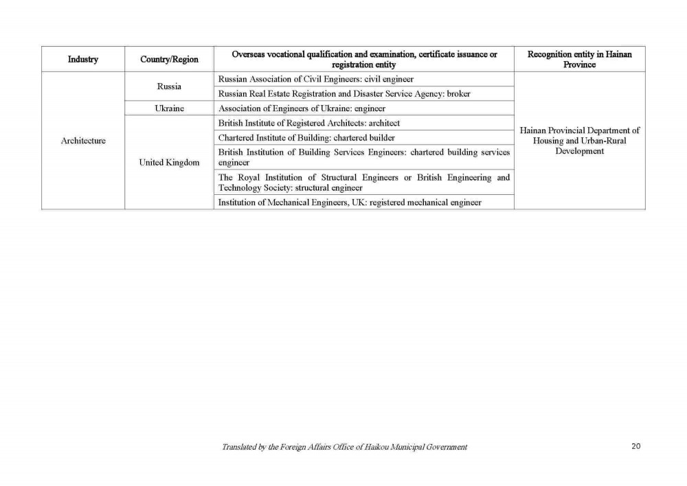 200922 Circular on Issuing the List of Vocational Qualification Examinations Open to Foreigners and the List of Overseas Vocational Qualifications Recognized_Page_20.jpg