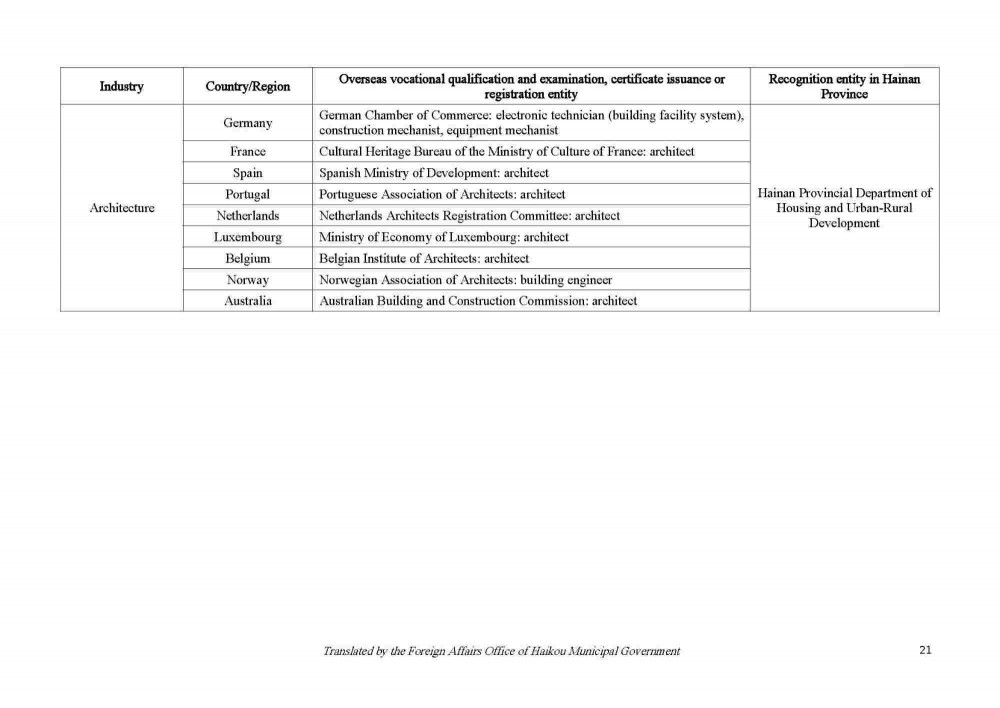 200922 Circular on Issuing the List of Vocational Qualification Examinations Open to Foreigners and the List of Overseas Vocational Qualifications Recognized_Page_21.jpg