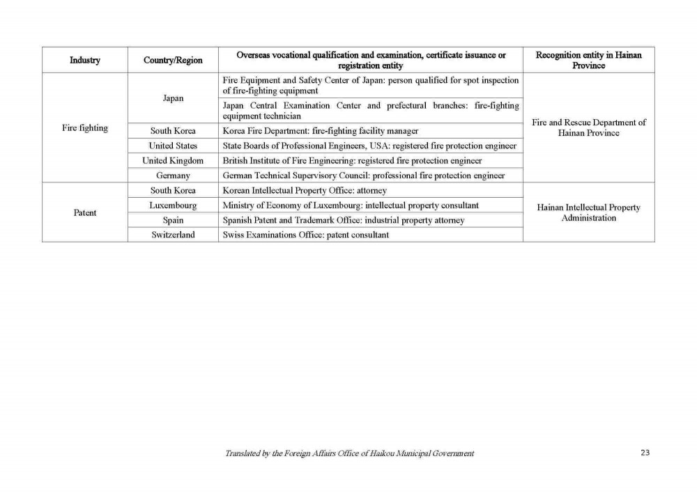 200922 Circular on Issuing the List of Vocational Qualification Examinations Open to Foreigners and the List of Overseas Vocational Qualifications Recognized_Page_23.jpg