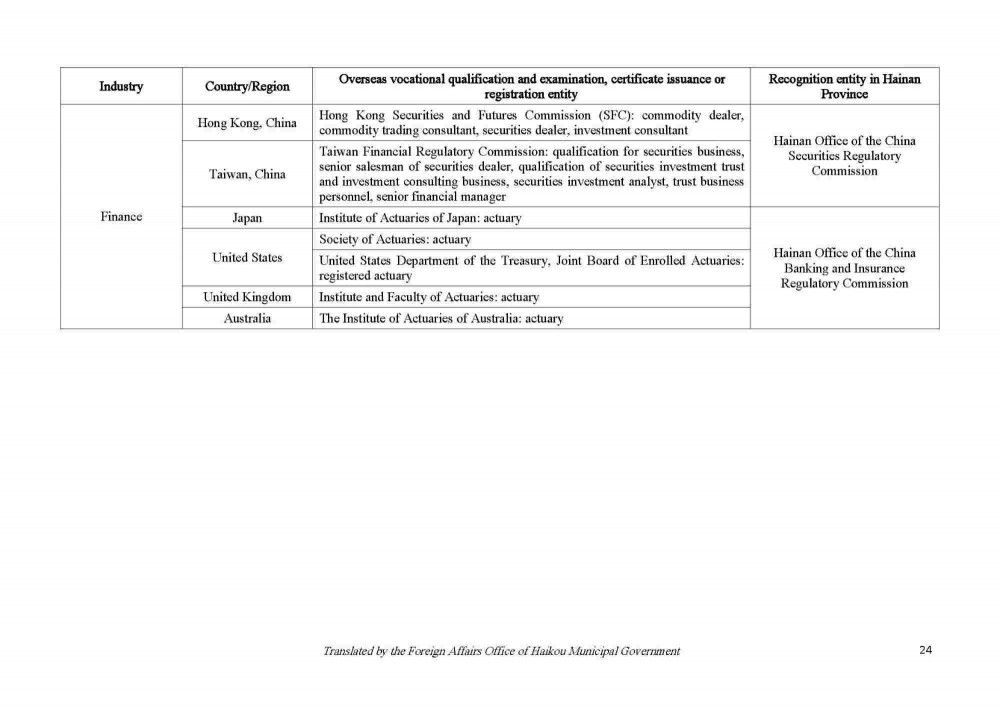 200922 Circular on Issuing the List of Vocational Qualification Examinations Open to Foreigners and the List of Overseas Vocational Qualifications Recognized_Page_24.jpg