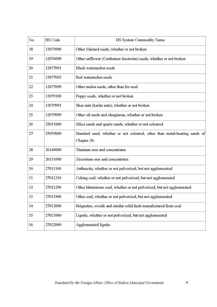 201111 Circular on the Zero tariff Policy for Raw and Auxiliary Materials_Page_04.jpg