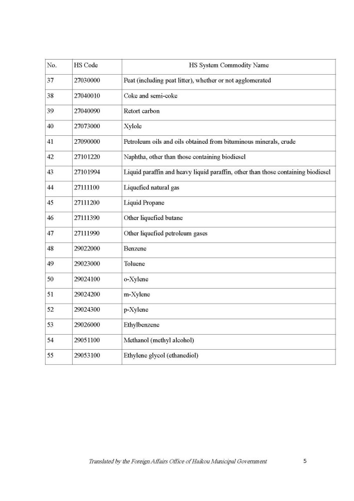 201111 Circular on the Zero tariff Policy for Raw and Auxiliary Materials_Page_05.jpg