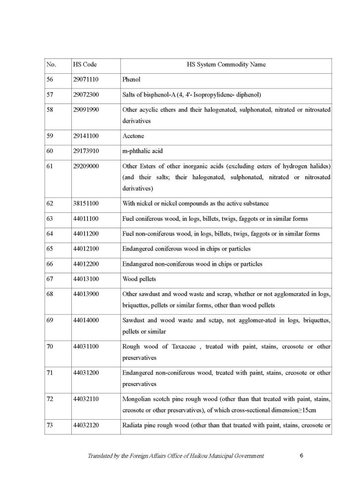 201111 Circular on the Zero tariff Policy for Raw and Auxiliary Materials_Page_06.jpg