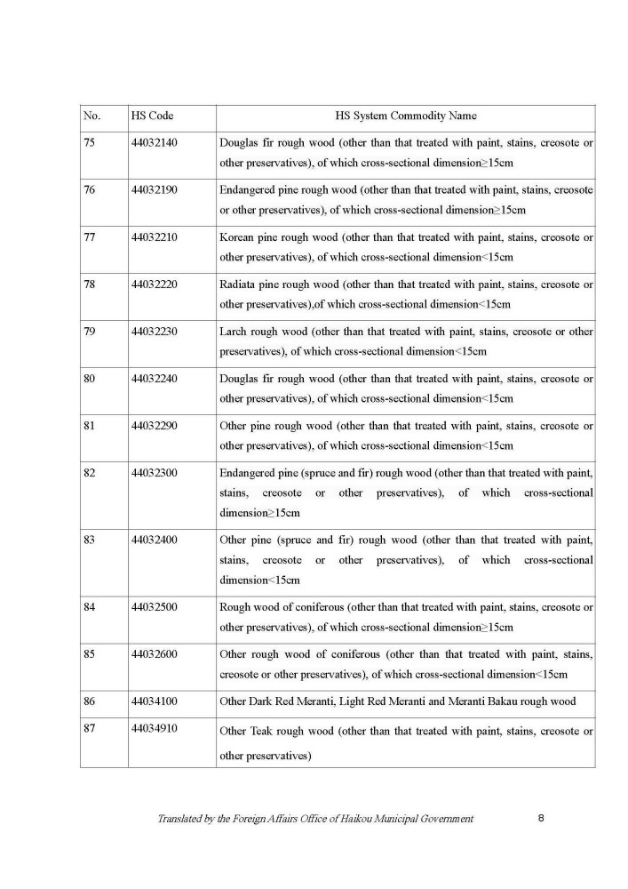 201111 Circular on the Zero tariff Policy for Raw and Auxiliary Materials_Page_08.jpg