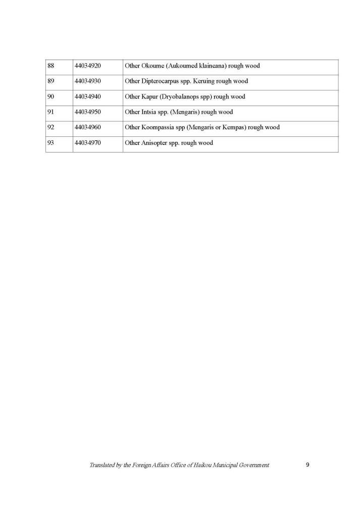 201111 Circular on the Zero tariff Policy for Raw and Auxiliary Materials_Page_09.jpg