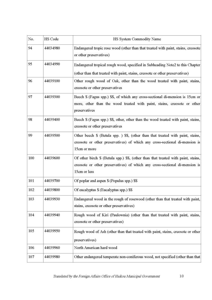 201111 Circular on the Zero tariff Policy for Raw and Auxiliary Materials_Page_10.jpg