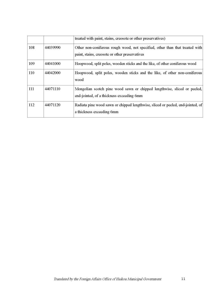 201111 Circular on the Zero tariff Policy for Raw and Auxiliary Materials_Page_11.jpg