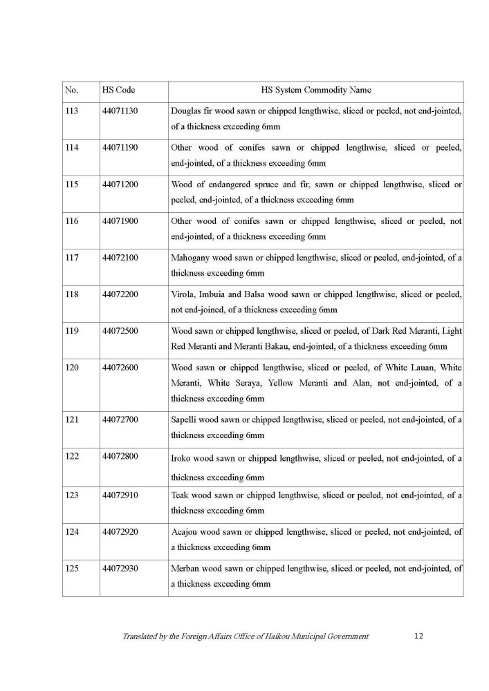 201111 Circular on the Zero tariff Policy for Raw and Auxiliary Materials_Page_12.jpg