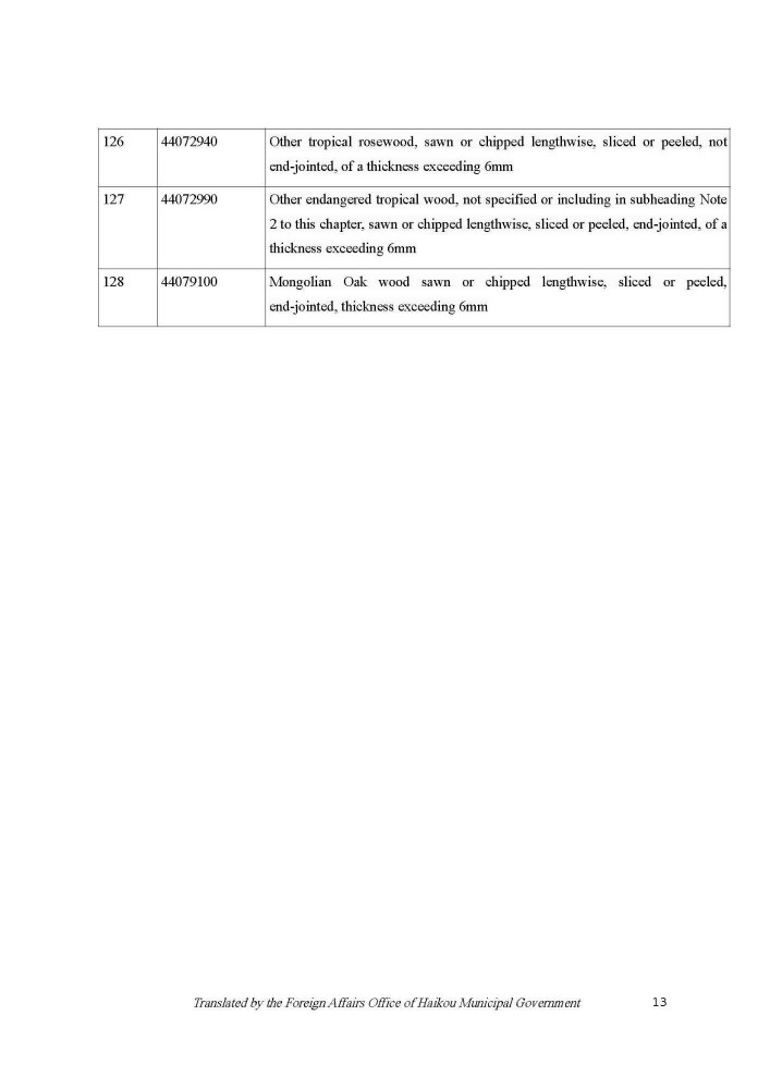 201111 Circular on the Zero tariff Policy for Raw and Auxiliary Materials_Page_13.jpg