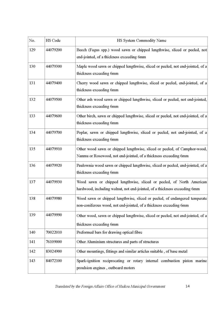 201111 Circular on the Zero tariff Policy for Raw and Auxiliary Materials_Page_14.jpg