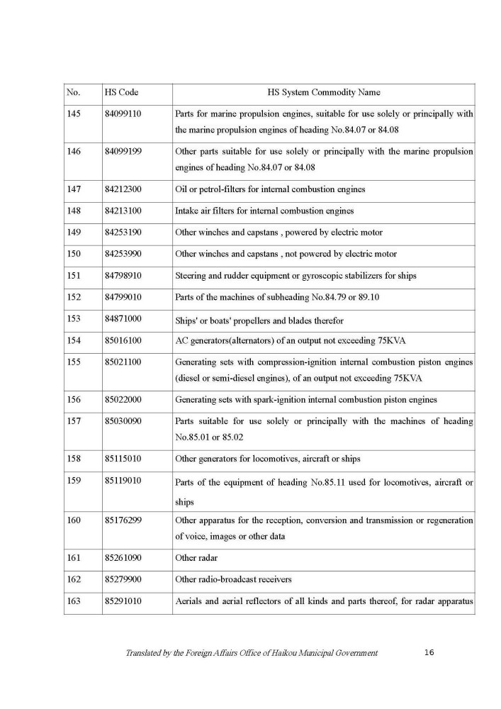 201111 Circular on the Zero tariff Policy for Raw and Auxiliary Materials_Page_16.jpg