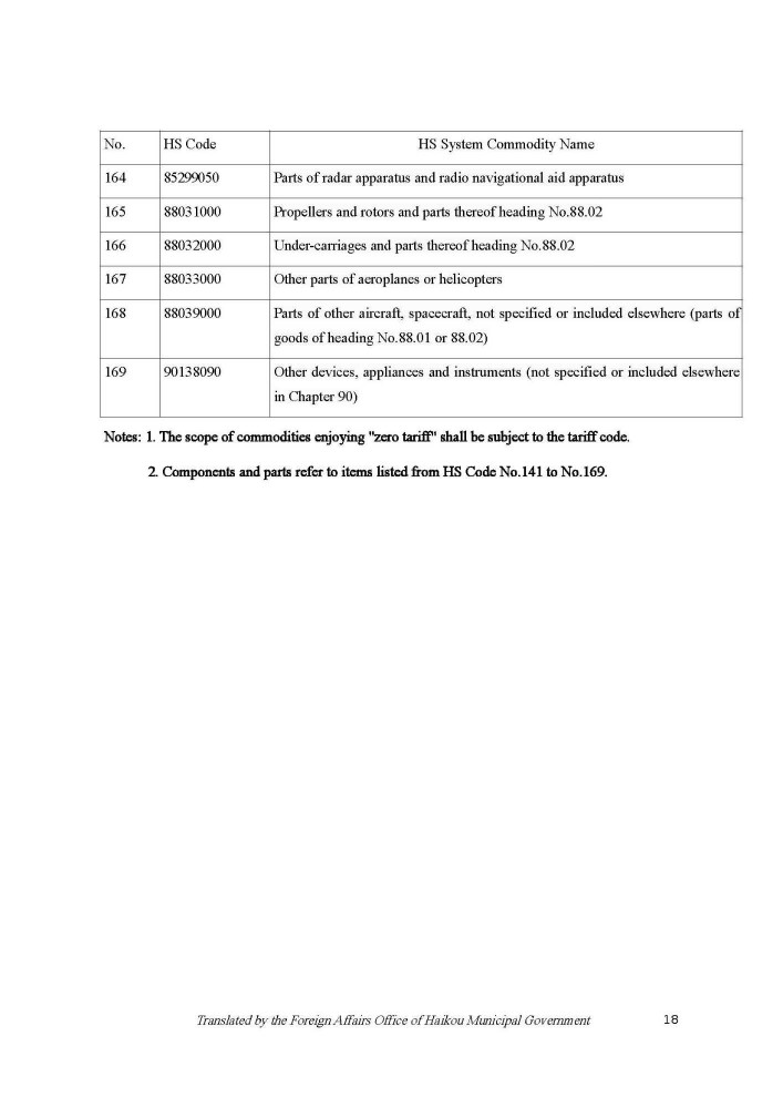 201111 Circular on the Zero tariff Policy for Raw and Auxiliary Materials_Page_18.jpg