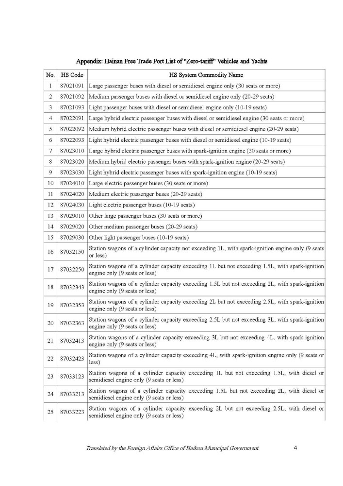 201225 Circular on the Zero-tariff Policy for Vehicles and Yachts_Page_4.jpg