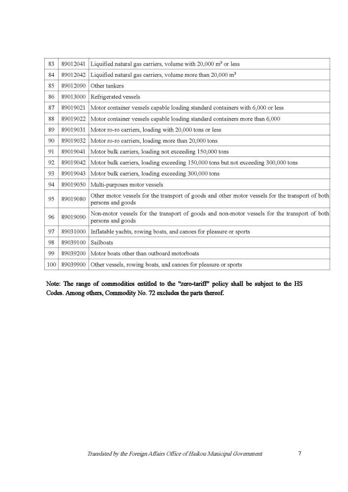 201225 Circular on the Zero-tariff Policy for Vehicles and Yachts_Page_7.jpg