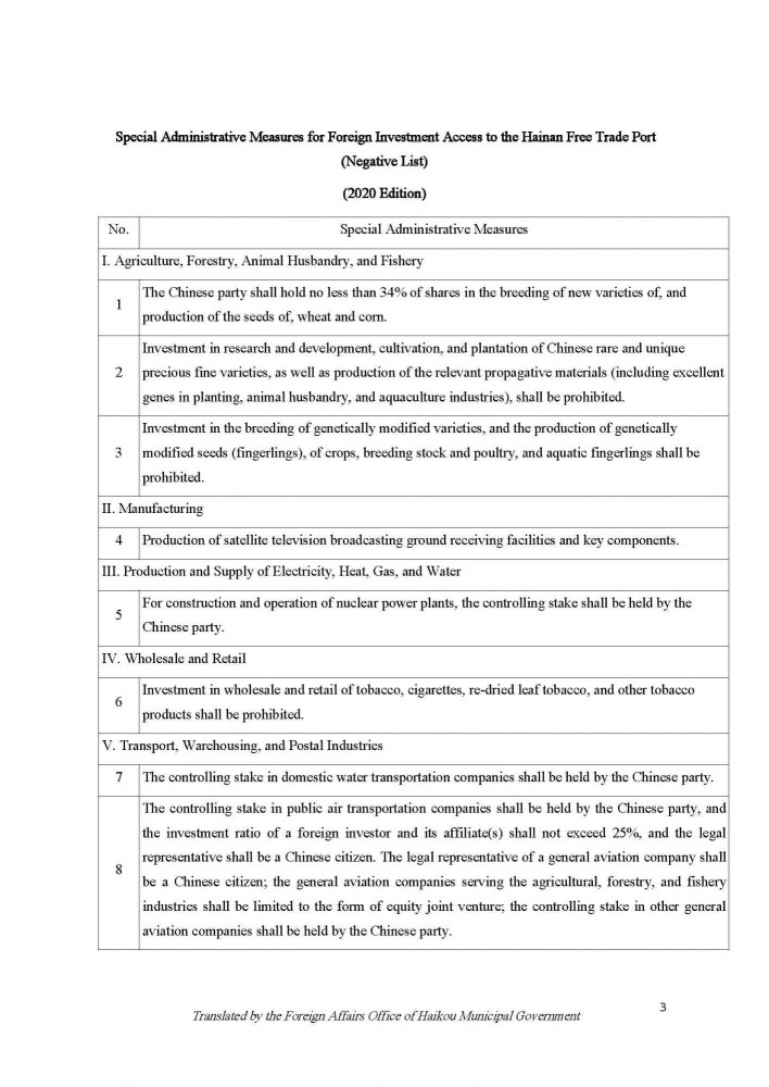 Special Administrative Measures for Foreign Investment Access to the Hainan FTP Negative List_Page_3.jpg