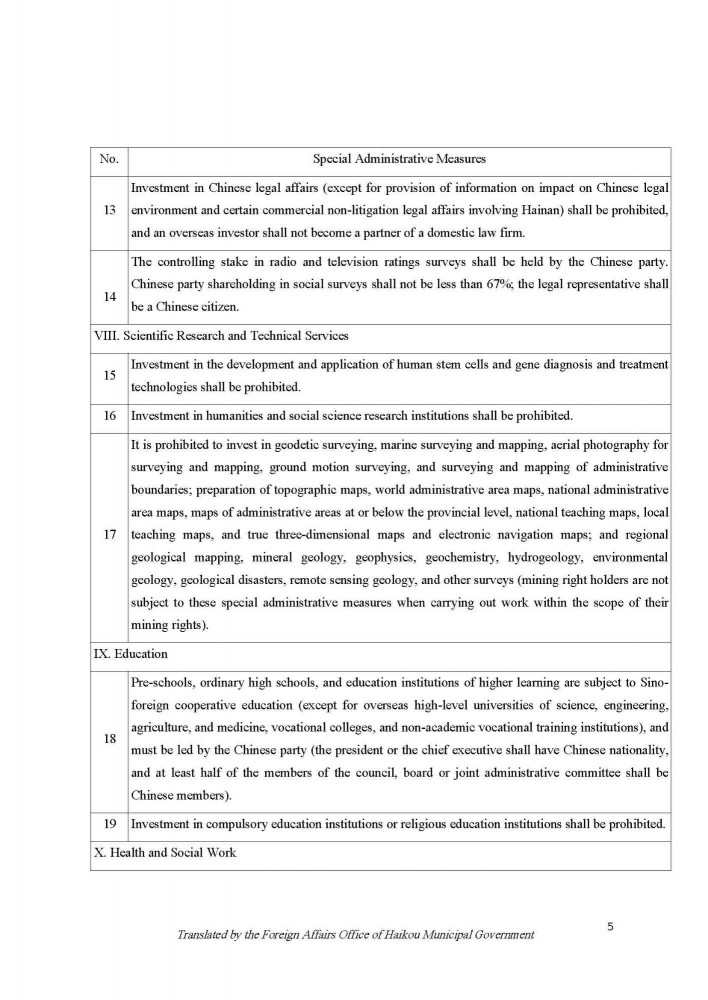 Special Administrative Measures for Foreign Investment Access to the Hainan FTP Negative List_Page_5.jpg