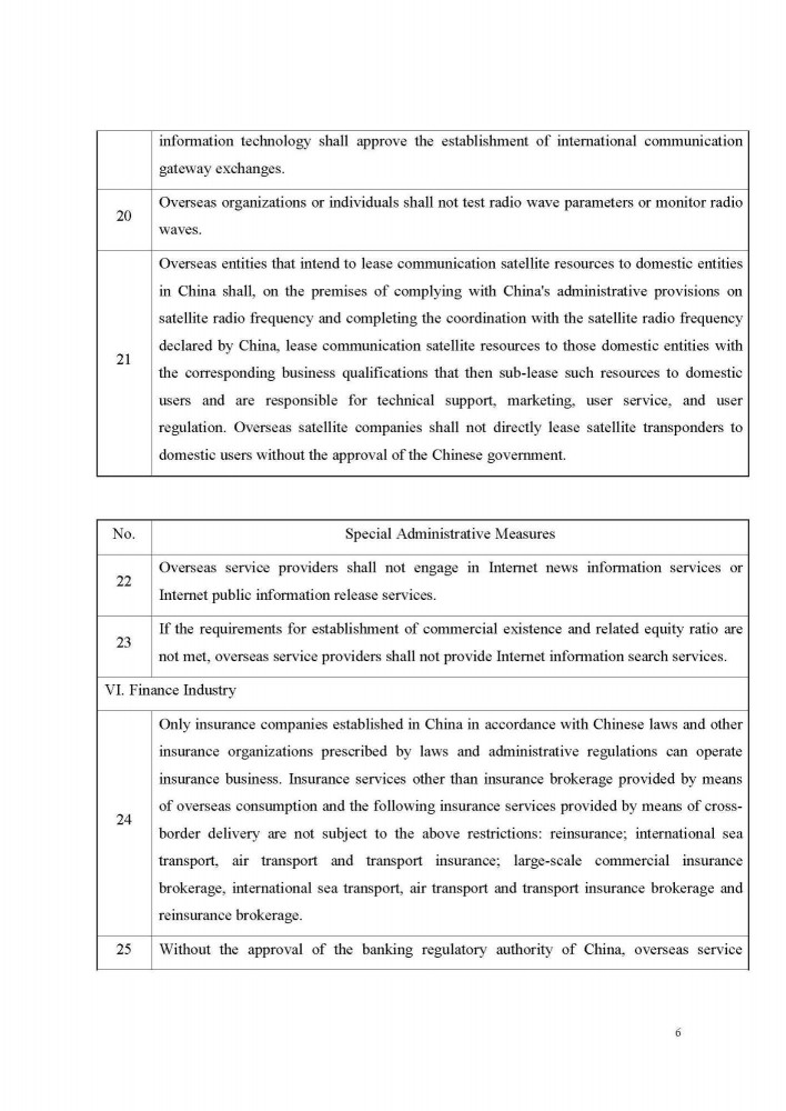 Special-Administrative-Measures-Negative-List-for-Cross-border-Trade-in-Services-in-Hainan-Free-Trade-Port-2021_Page_06.jpg