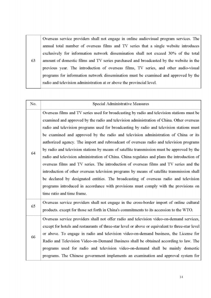 Special-Administrative-Measures-Negative-List-for-Cross-border-Trade-in-Services-in-Hainan-Free-Trade-Port-2021_Page_14.jpg