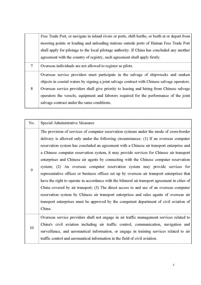 Special-Administrative-Measures-Negative-List-for-Cross-border-Trade-in-Services-in-Hainan-Free-Trade-Port-2021_Page_04.jpg