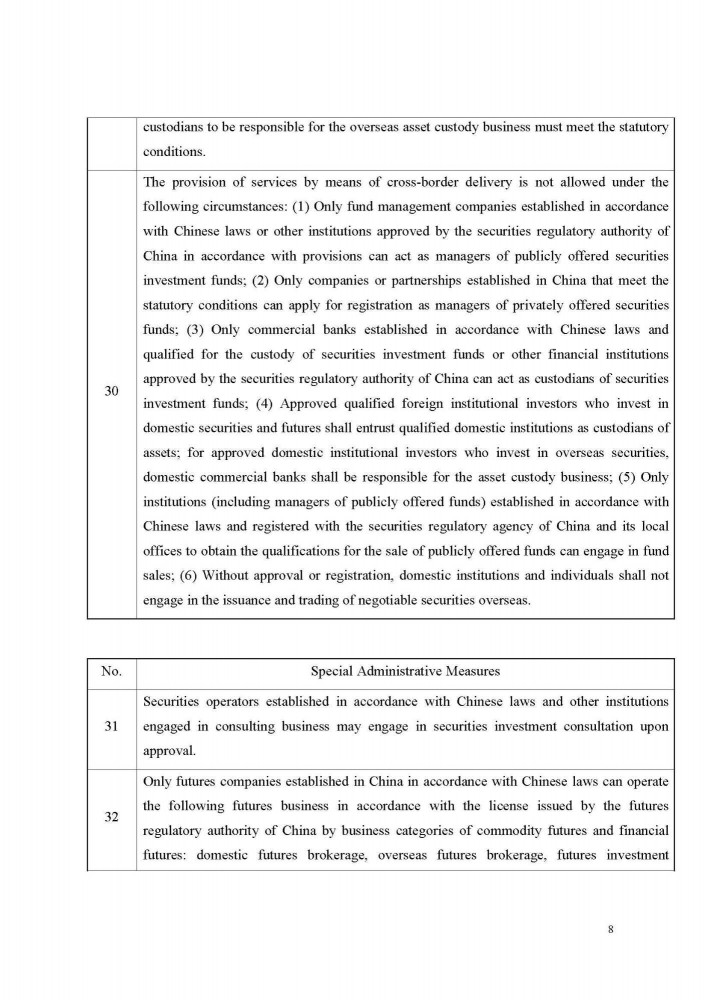 Special-Administrative-Measures-Negative-List-for-Cross-border-Trade-in-Services-in-Hainan-Free-Trade-Port-2021_Page_08.jpg