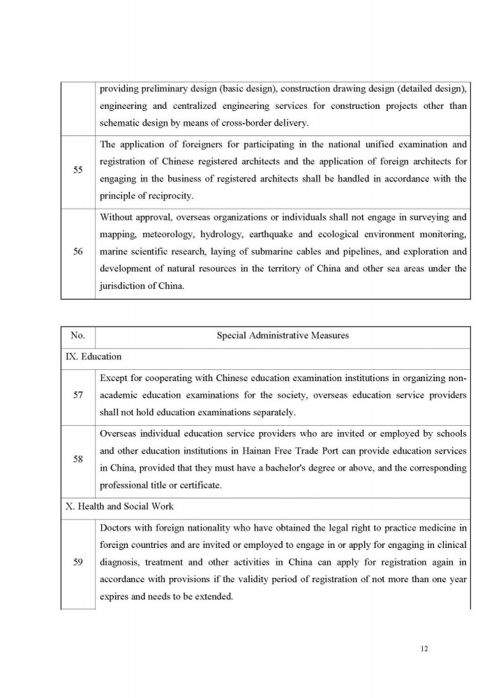 Special-Administrative-Measures-Negative-List-for-Cross-border-Trade-in-Services-in-Hainan-Free-Trade-Port-2021_Page_12.jpg