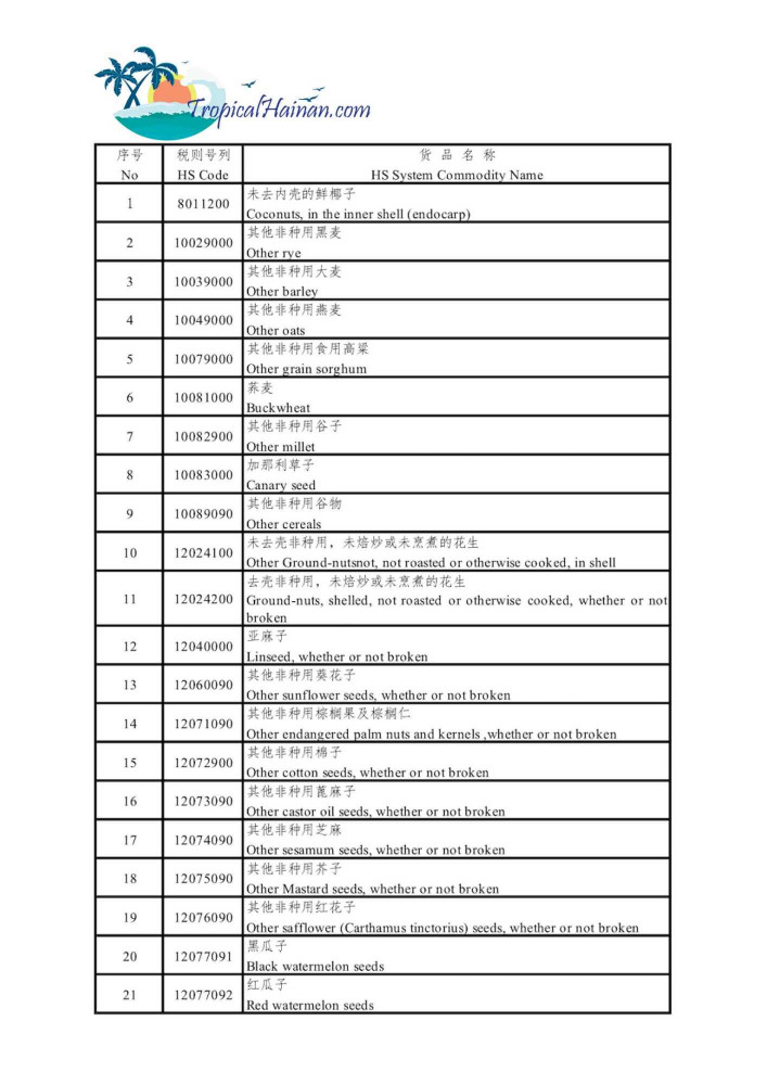 The-2020-free-trade-tariff-list-of-60-materials-Hainan-Province_Page_2.jpg