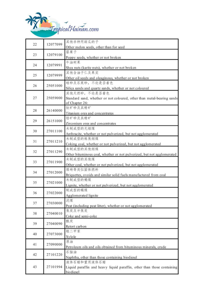 The-2020-free-trade-tariff-list-of-60-materials-Hainan-Province_Page_3.jpg