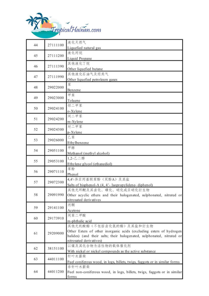 The-2020-free-trade-tariff-list-of-60-materials-Hainan-Province_Page_4.jpg