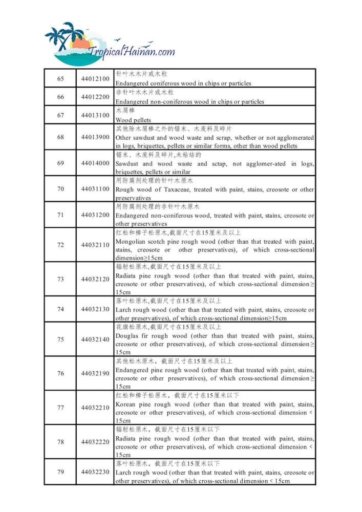 The-2020-free-trade-tariff-list-of-60-materials-Hainan-Province_Page_5.jpg