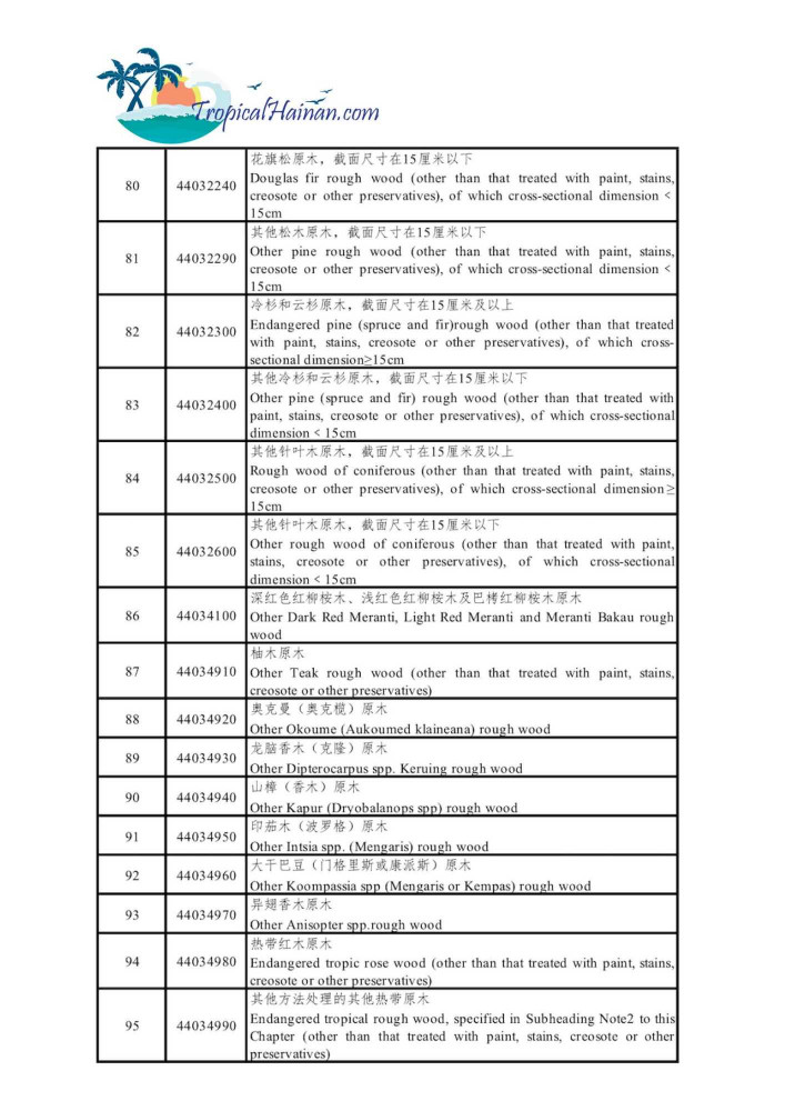The-2020-free-trade-tariff-list-of-60-materials-Hainan-Province_Page_6.jpg
