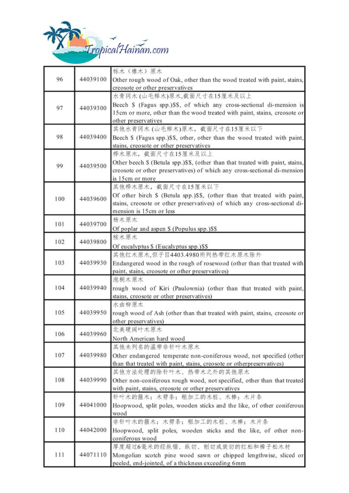 The-2020-free-trade-tariff-list-of-60-materials-Hainan-Province_Page_7.jpg