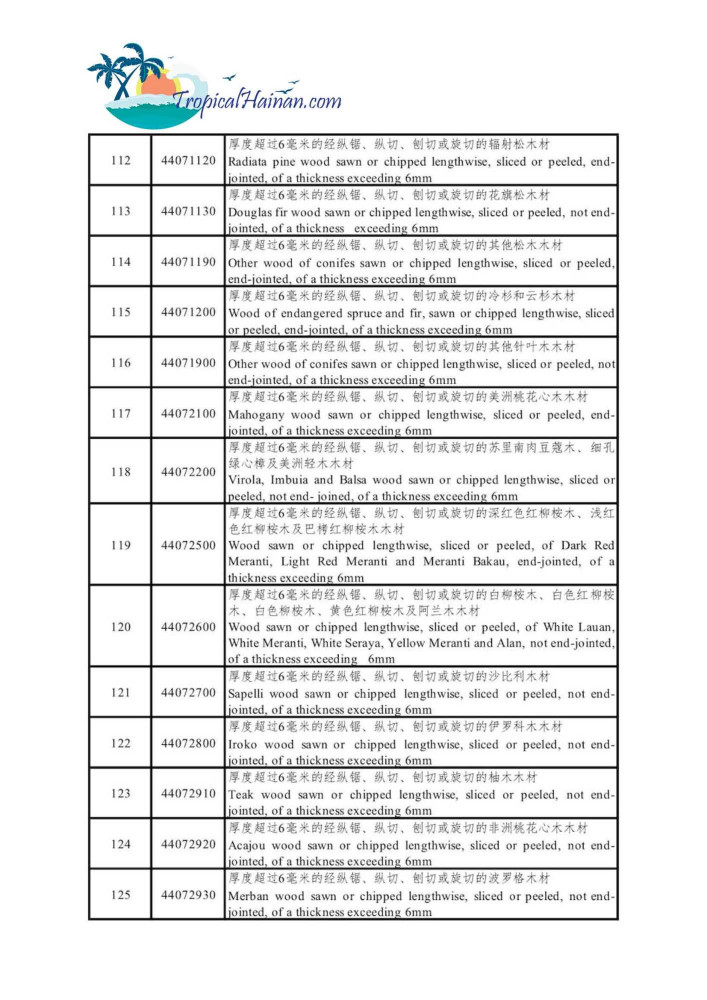 The-2020-free-trade-tariff-list-of-60-materials-Hainan-Province_Page_8.jpg