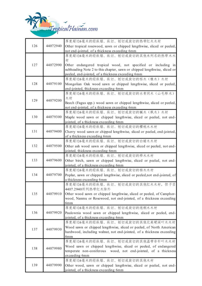 The-2020-free-trade-tariff-list-of-60-materials-Hainan-Province_Page_9.jpg