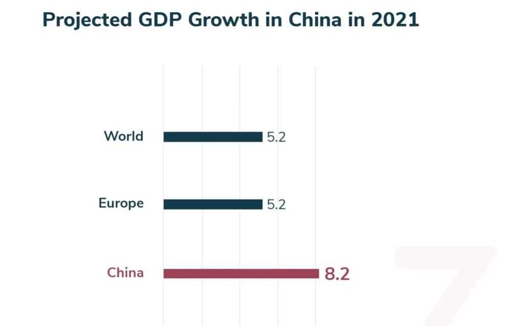 projected GDP figures 2021 China.jpg