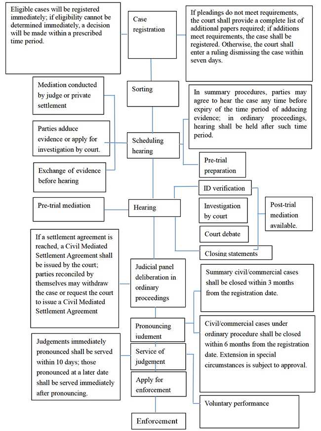 Litigation Flowchart.jpg