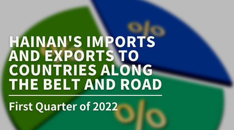 Hainan's imports and exports to countries along the Belt and Road.png