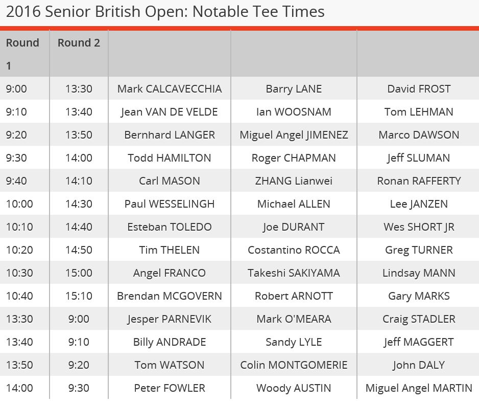british open hit off times